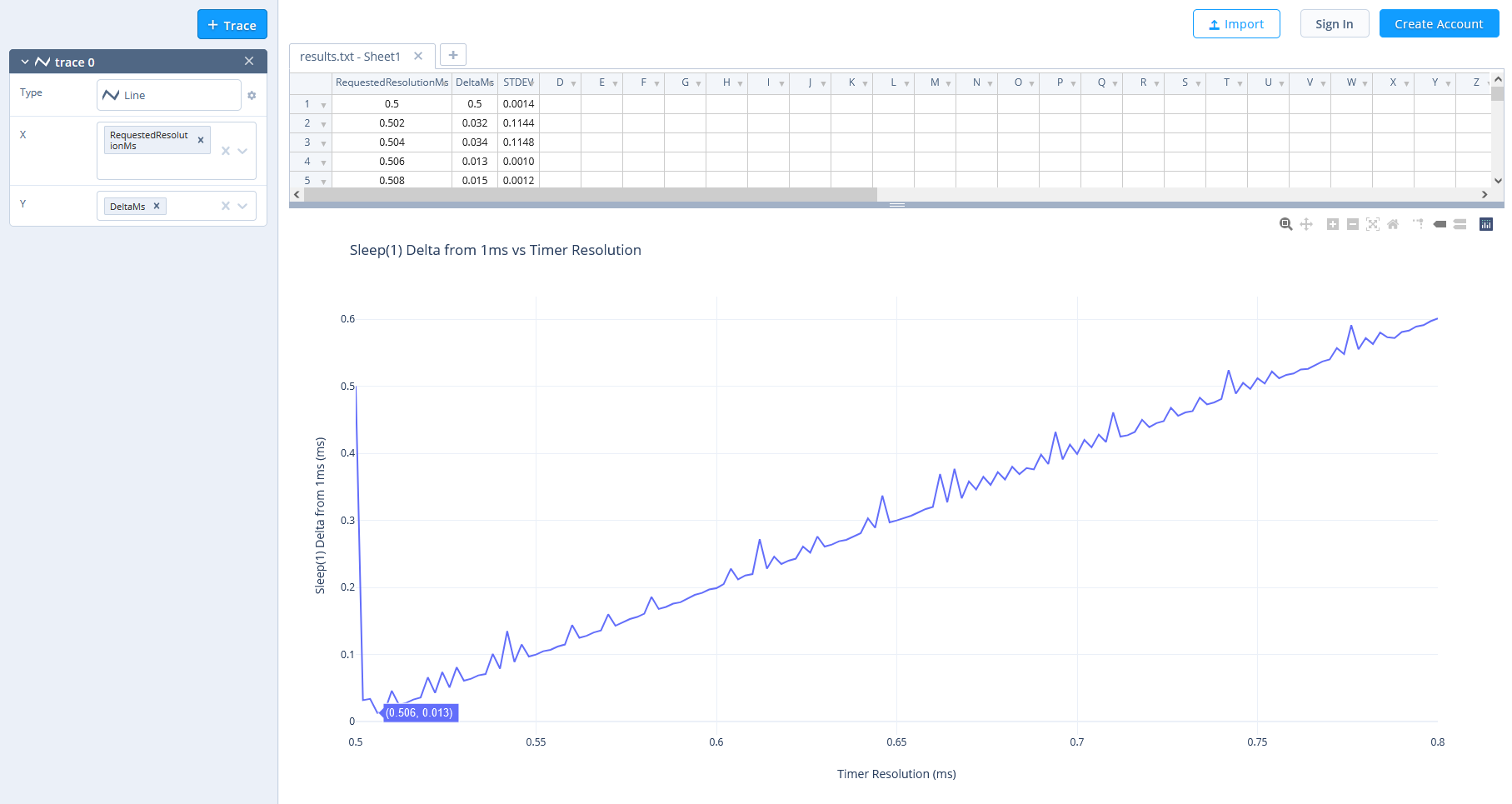 Timer Resolution Precision vs Resolution Benchmark Graph